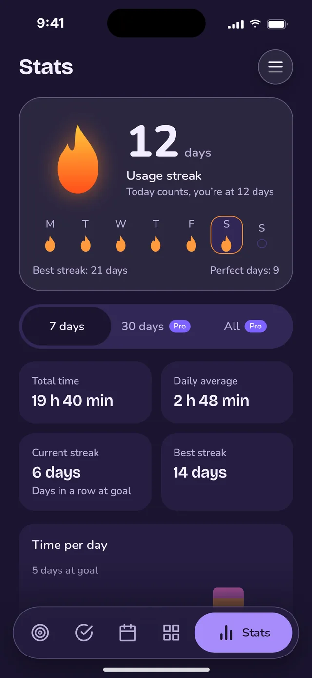 Dunna statistics