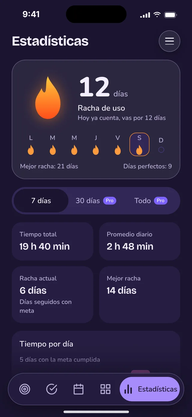 Estadísticas de Dunna